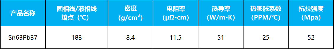 Sn63Pb37参数-中文.png
