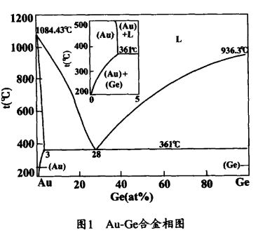 Au88Ge12金锗合金预成型焊带/焊片(图4)
