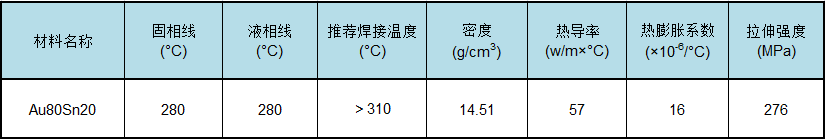 Au80Sn20金锡合金预成型焊带/焊片(图4) Au80Sn20金锡合金预成型焊带/焊片(图4)