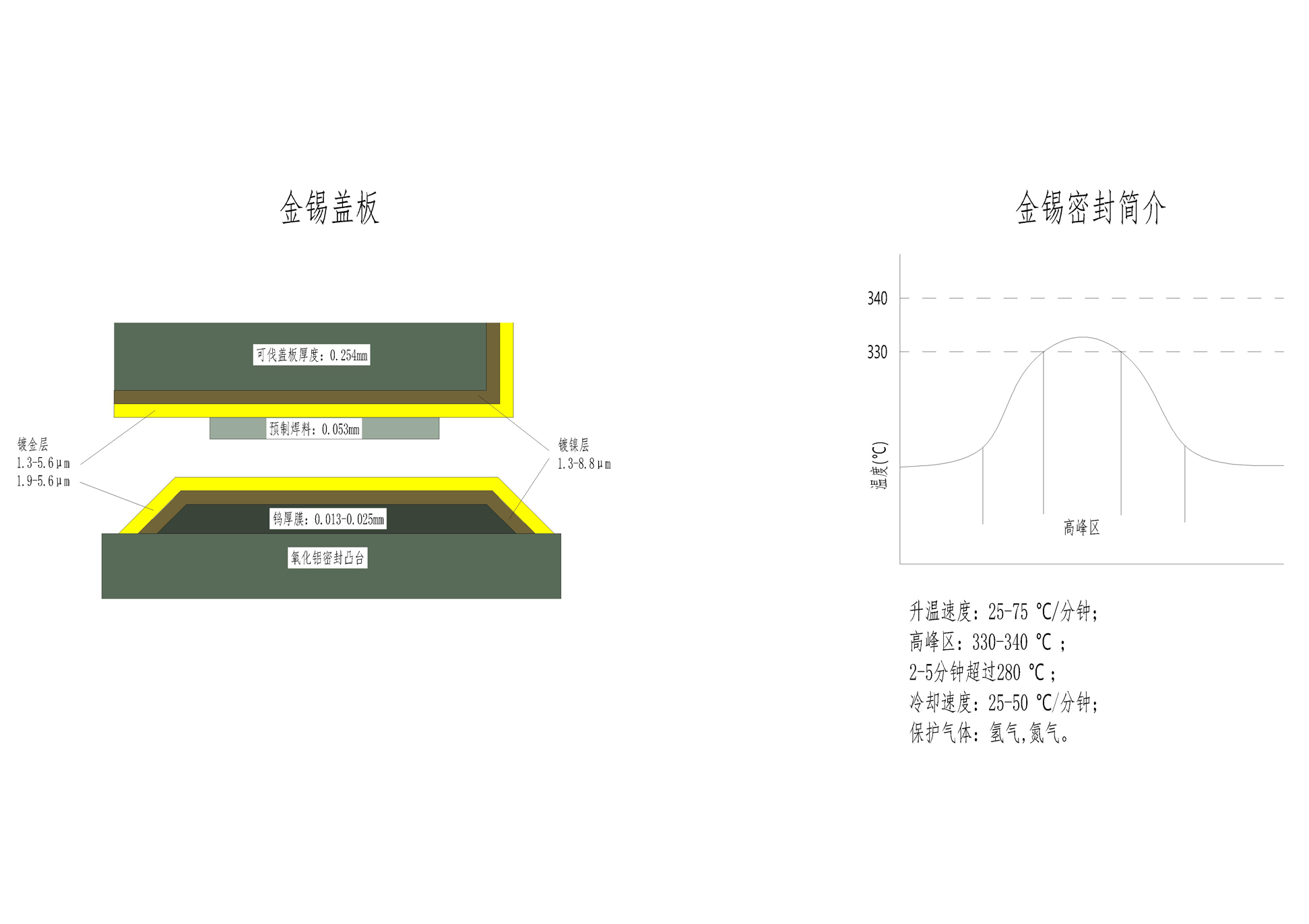 预置金锡盖板(图2)