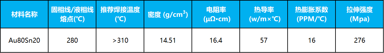 Au80Sn20金锡球(图2) Au80Sn20金锡球(图2)